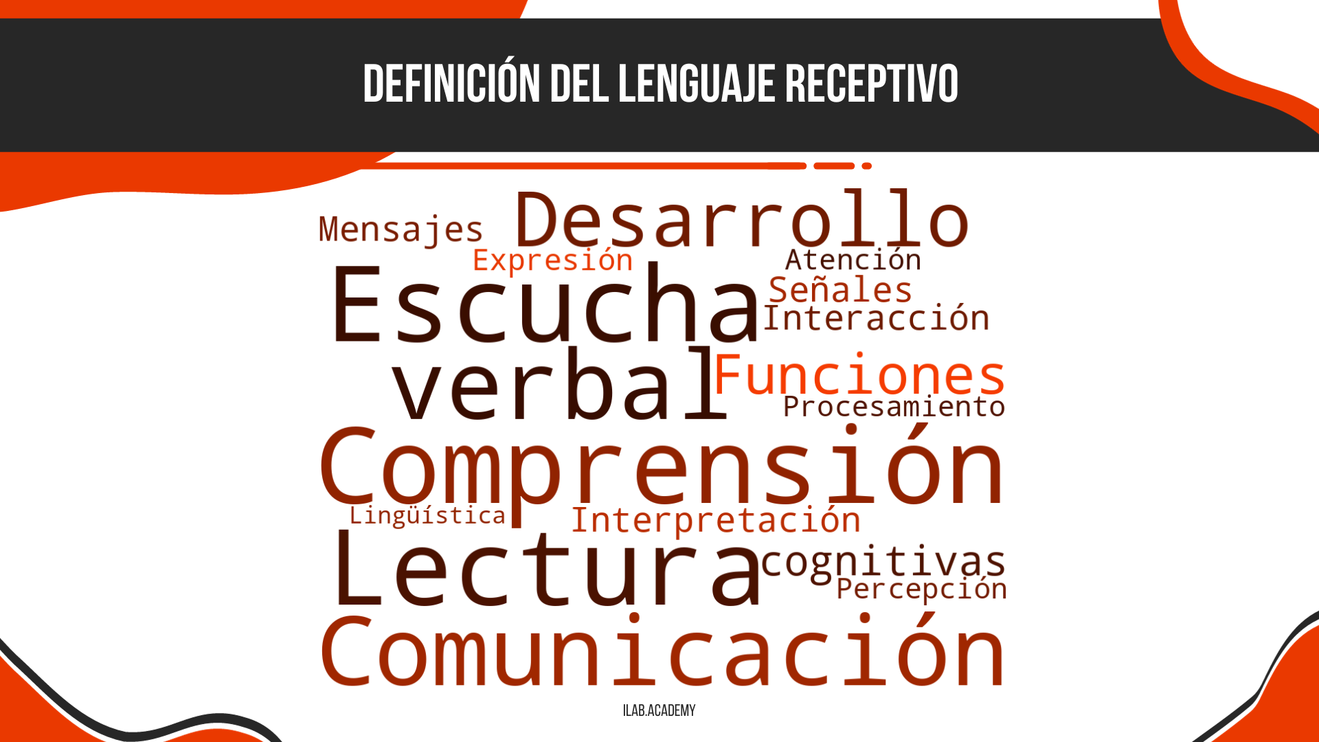 Cuadro De Desarrollo Del Lenguaje Receptivo